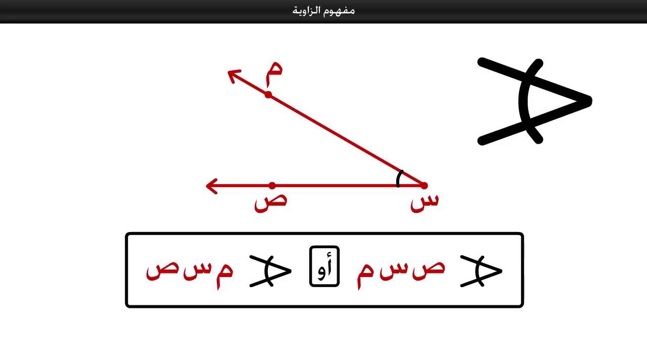Angles Lesson