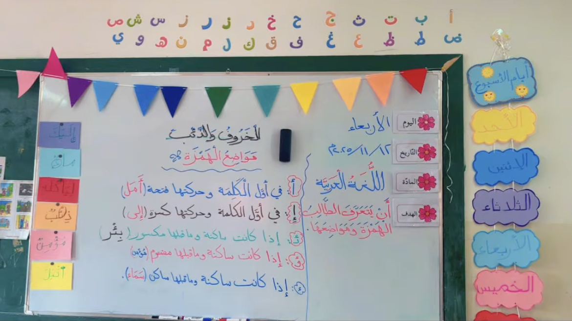  The Hamza Lesson & Its Positions – Grade2